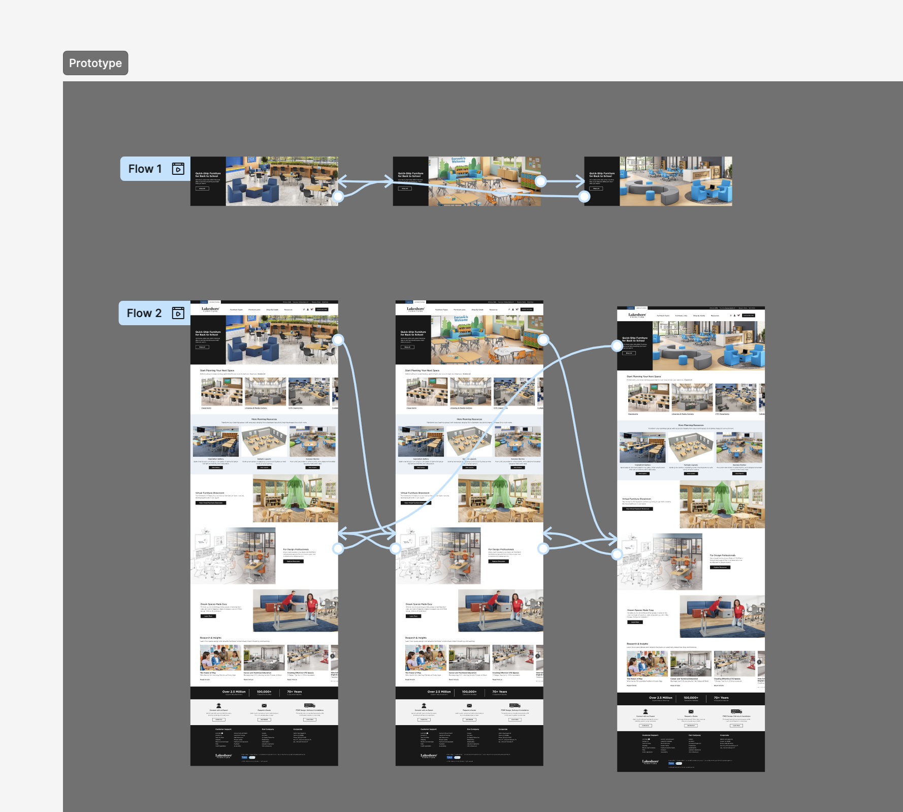 Prototype flow diagram showing the Lakeshore furniture experience navigation paths on desktop and mobile